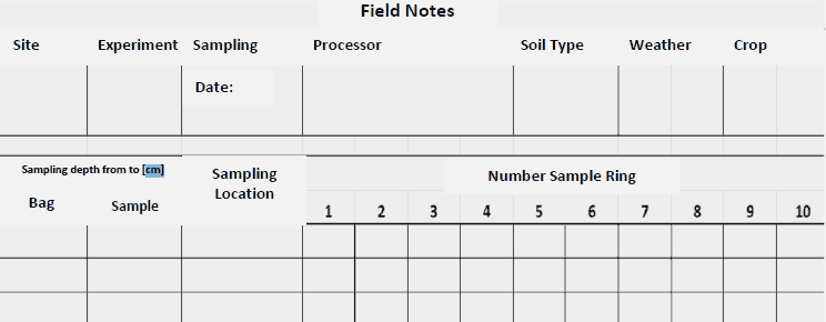 field notes